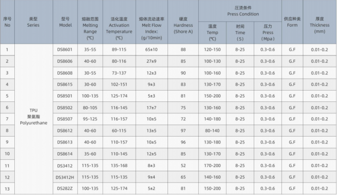 DS8507 TPU Hot Melt Adhesive Film – Waterproof Fabric Bonding, Flexible & Durable, Customizable Thickness & Width, Sample Available 1